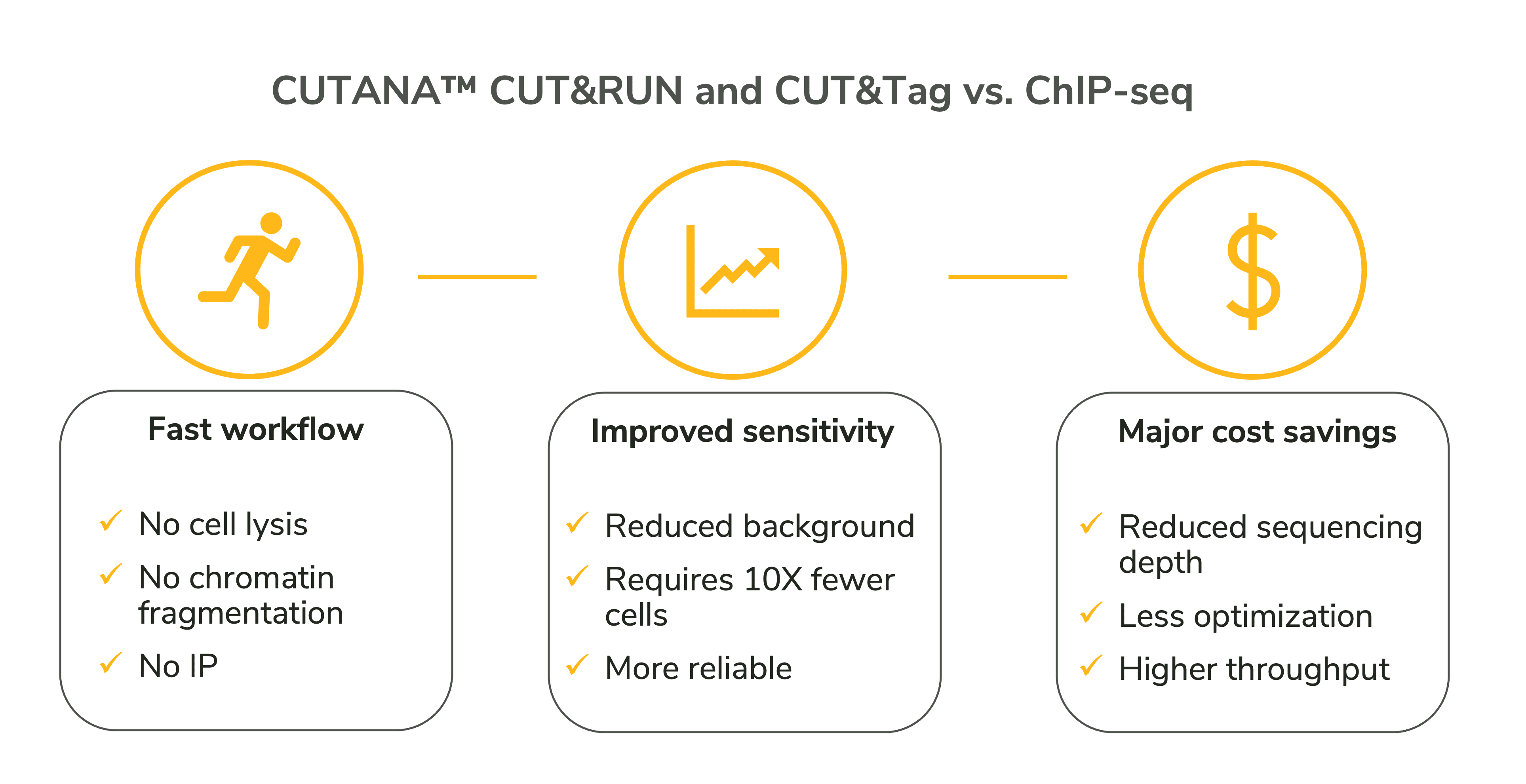 ChIP-blog-figure-2