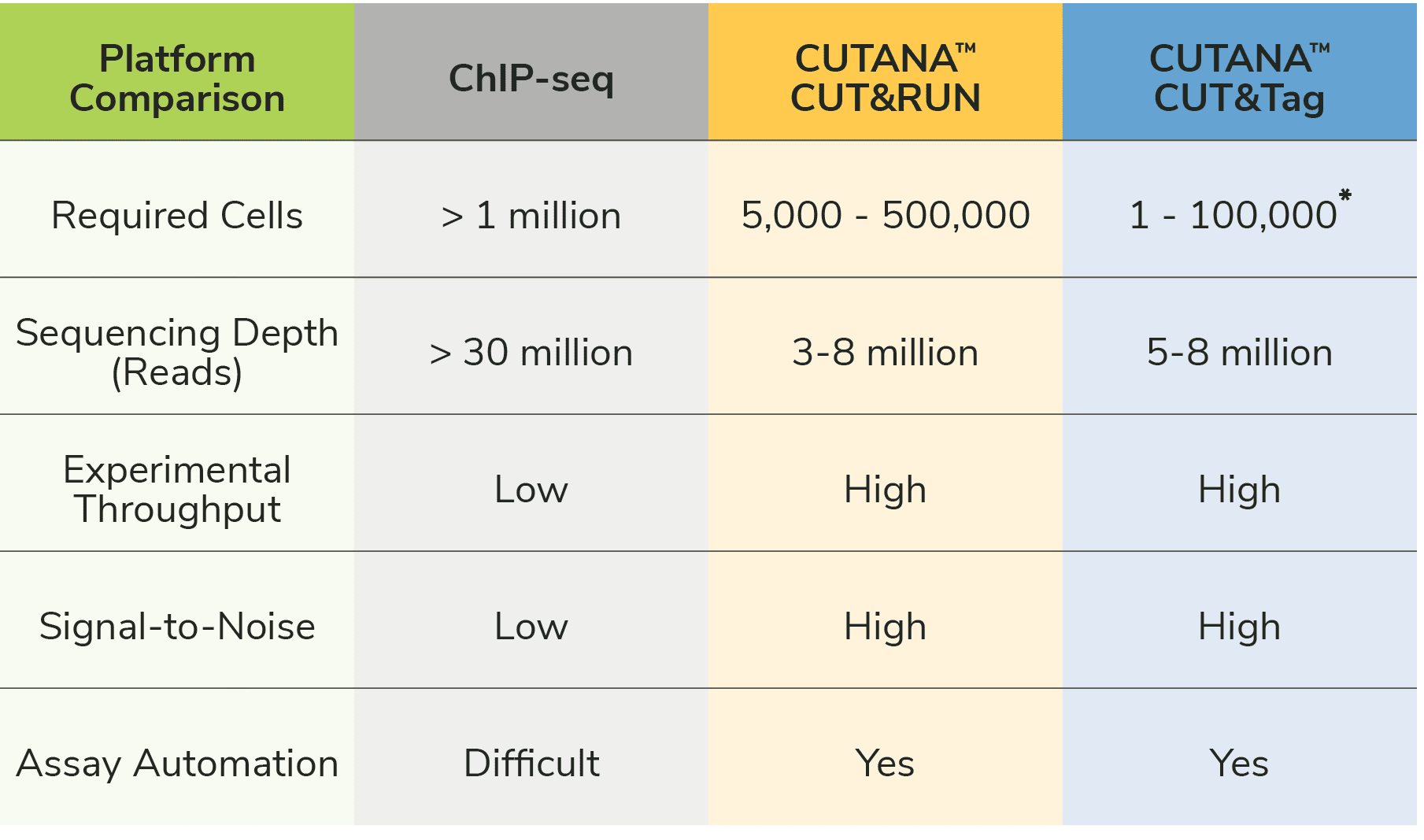 cut-and-tag-blog-figure-1