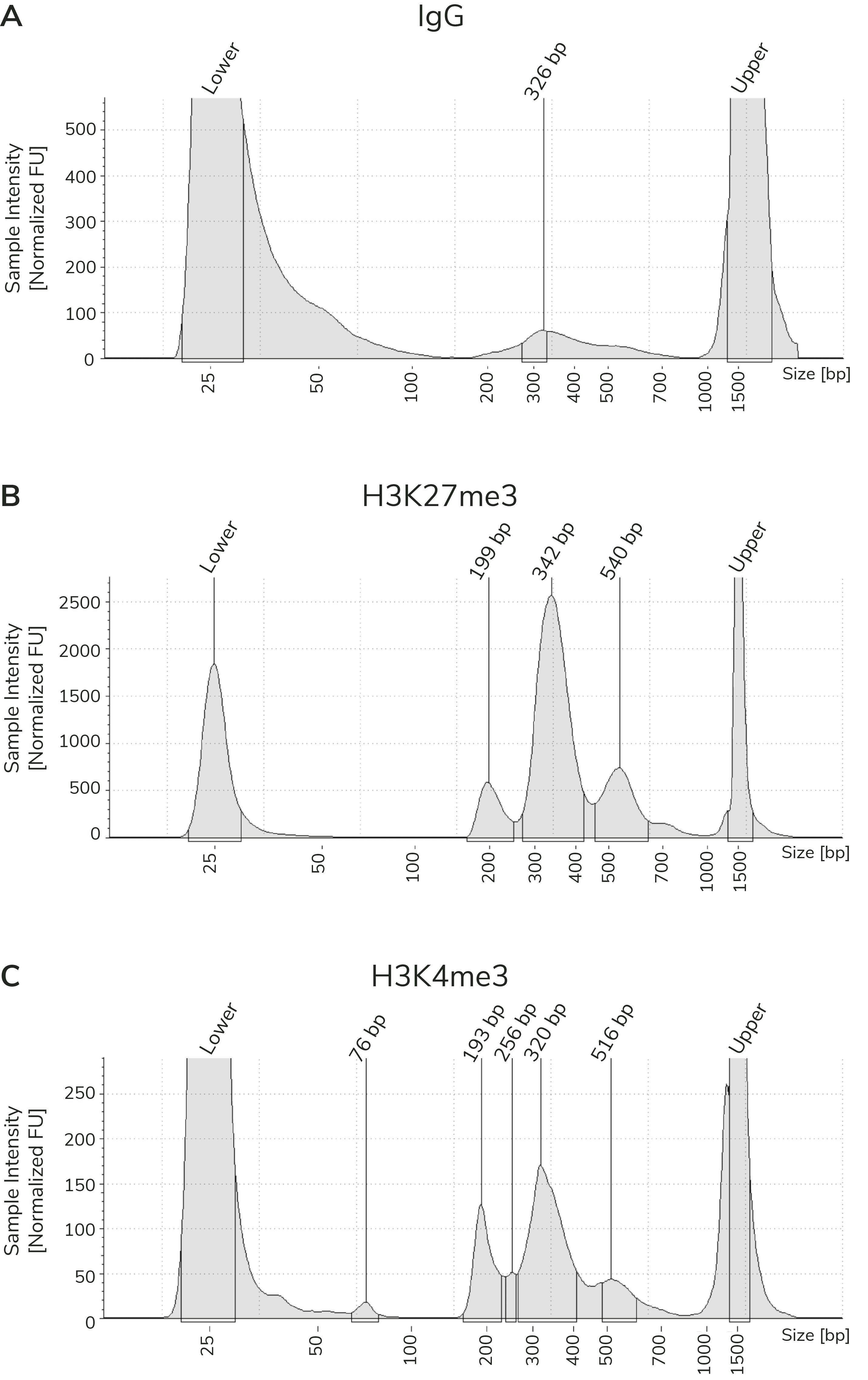 cut-and-tag-blog-figure-3