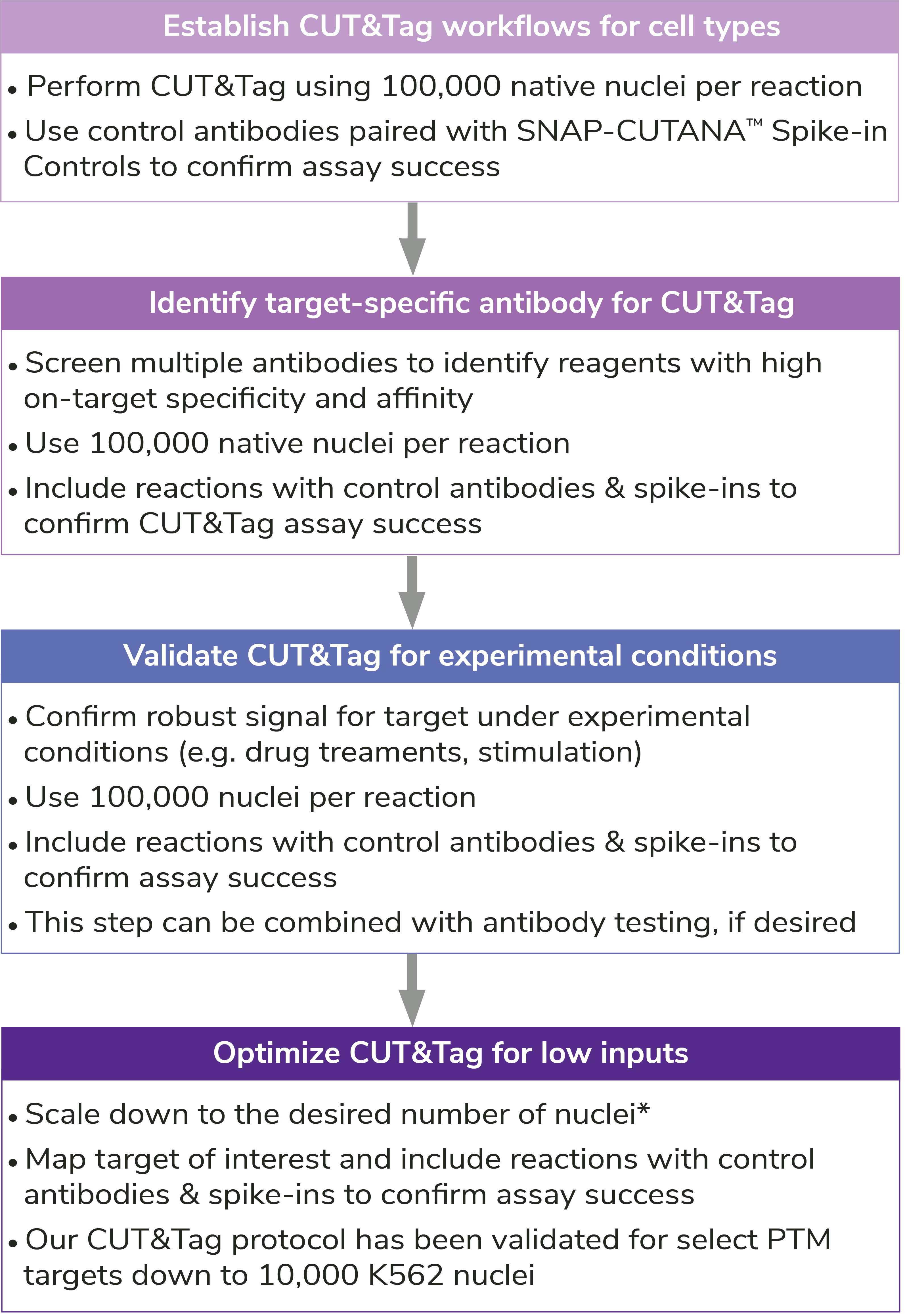 cut-and-tag-blog-figure-5