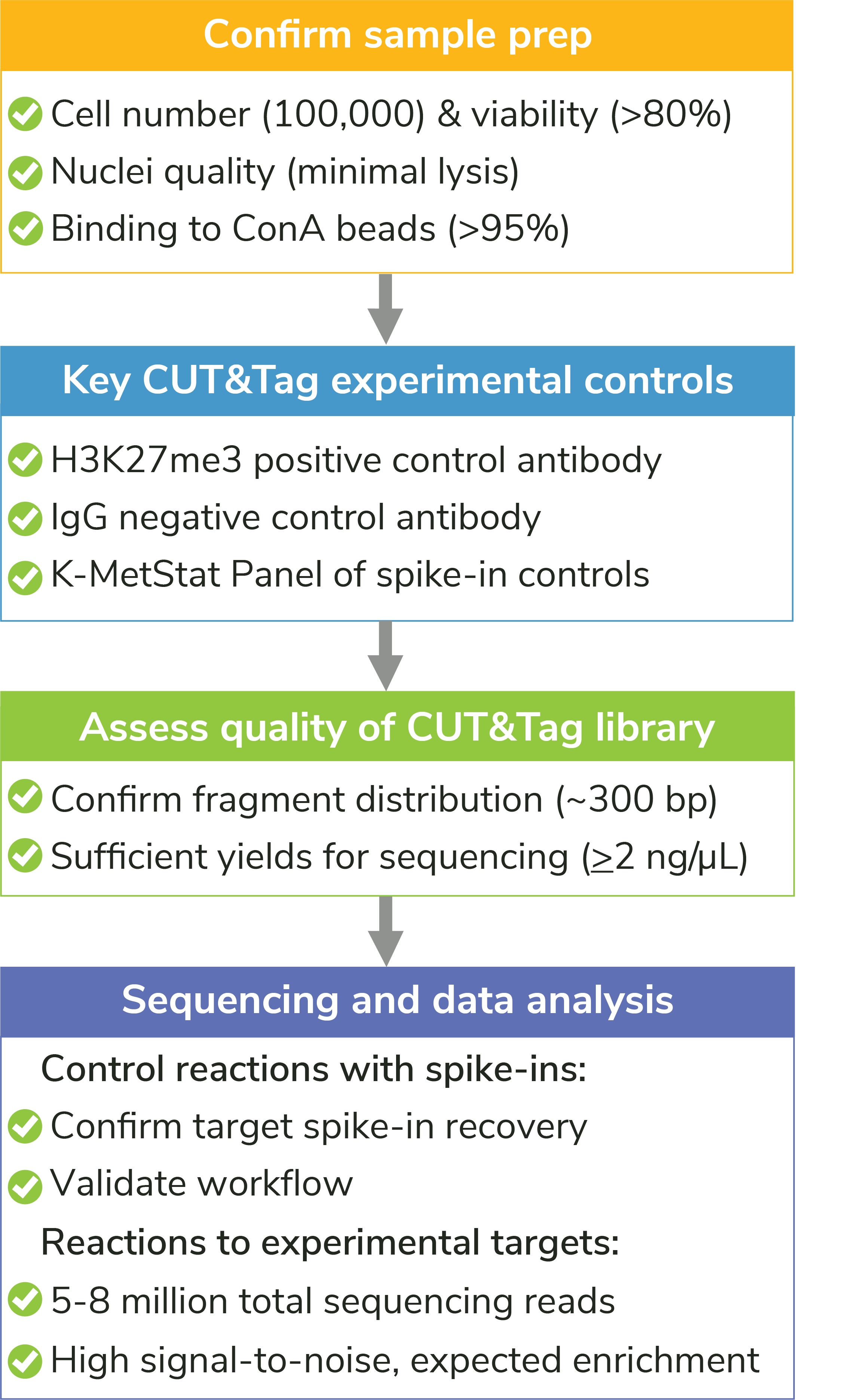 cut-and-tag-kit-blog-figure-5