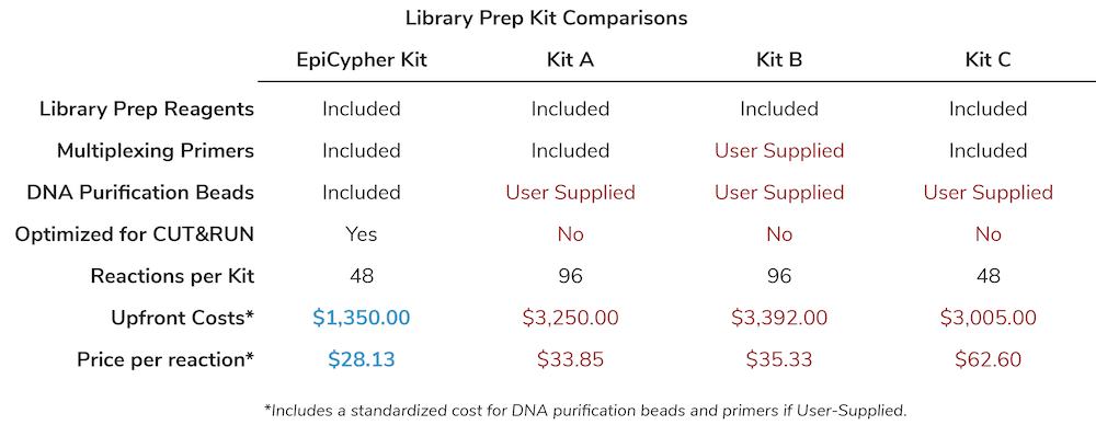 library-prep-kit-blog-figure-2