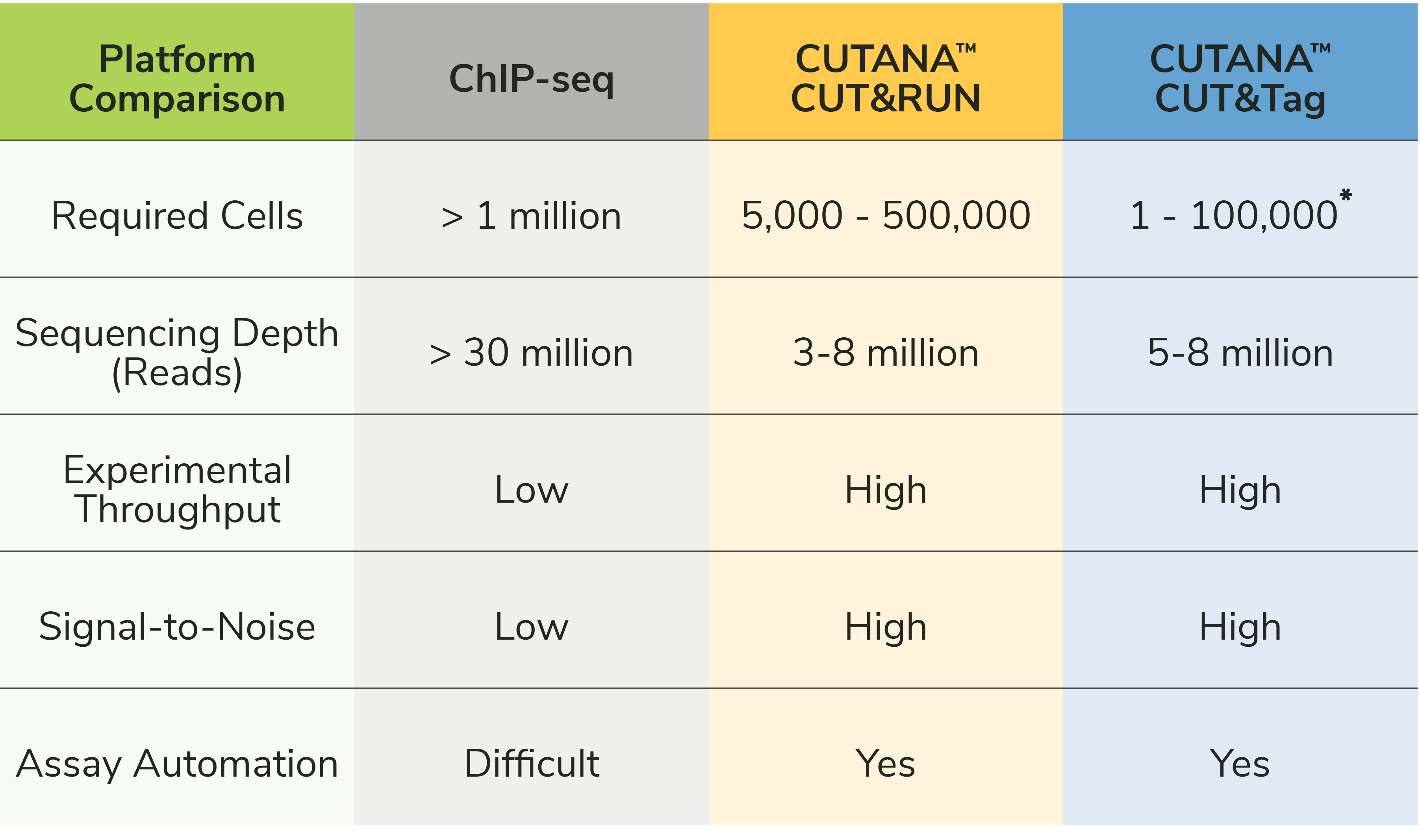 chip-CUTANA-comparison-table