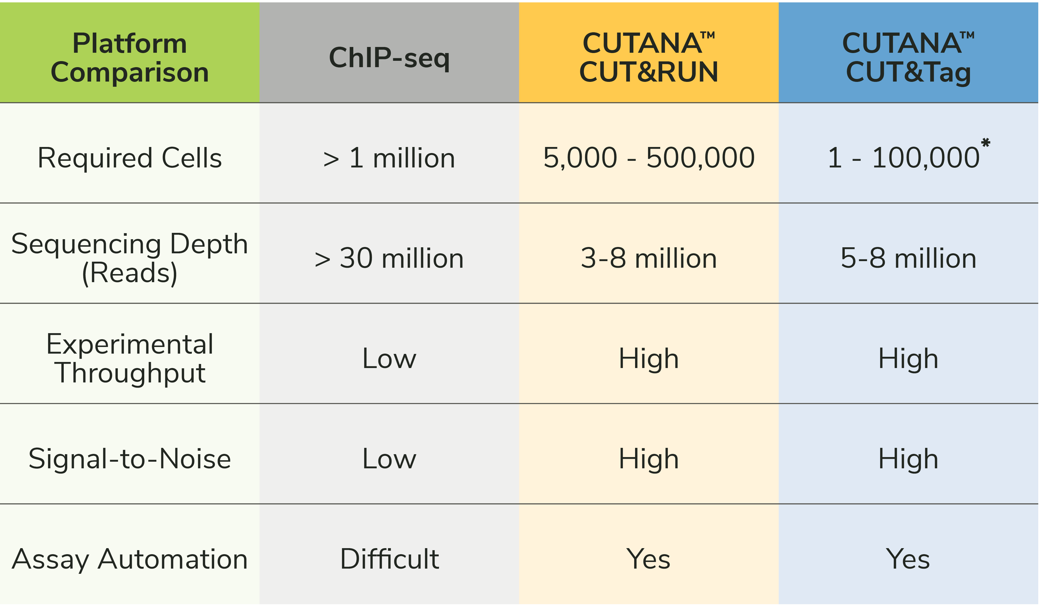 chip-CUTANA-comparison-table