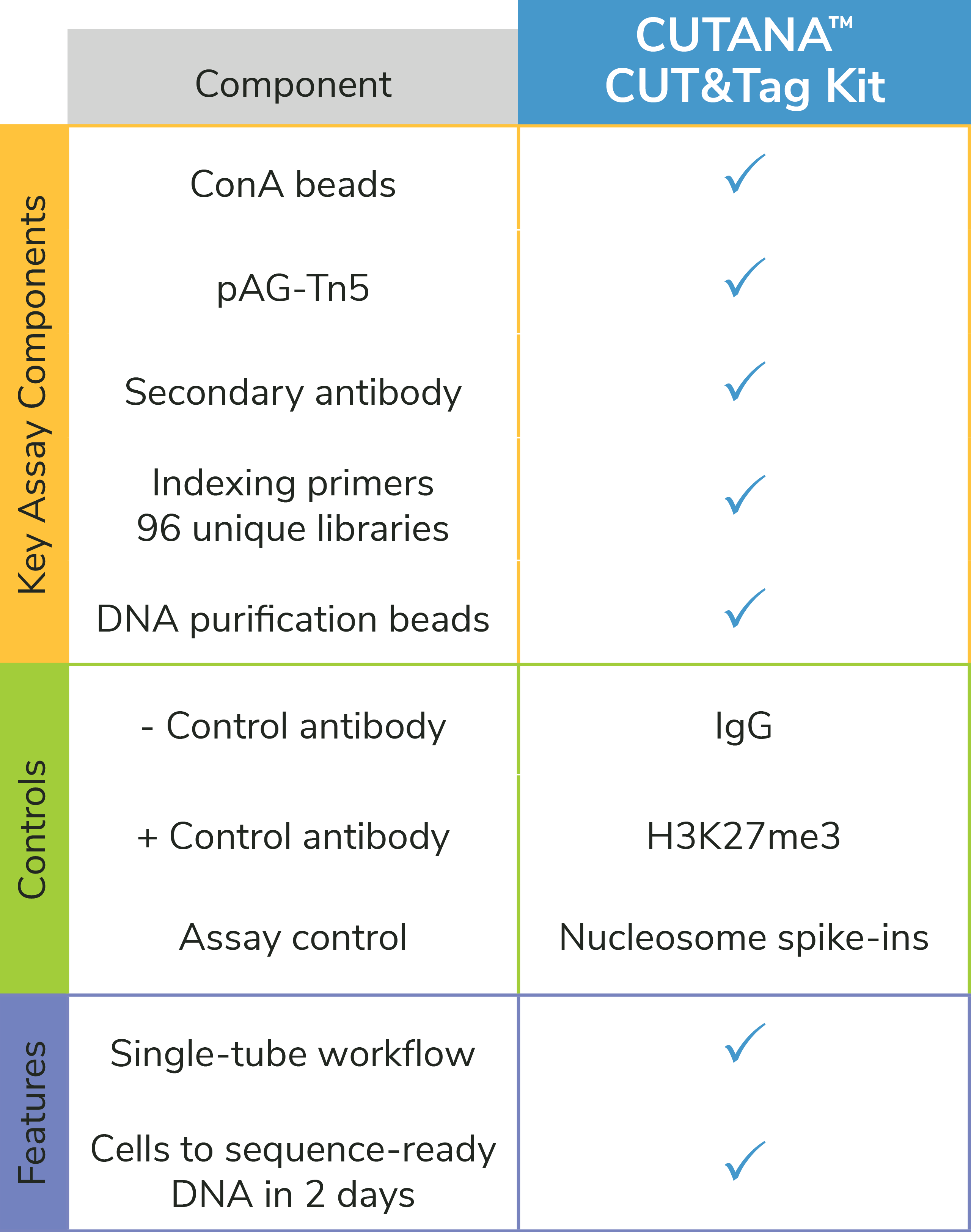 kit-contents