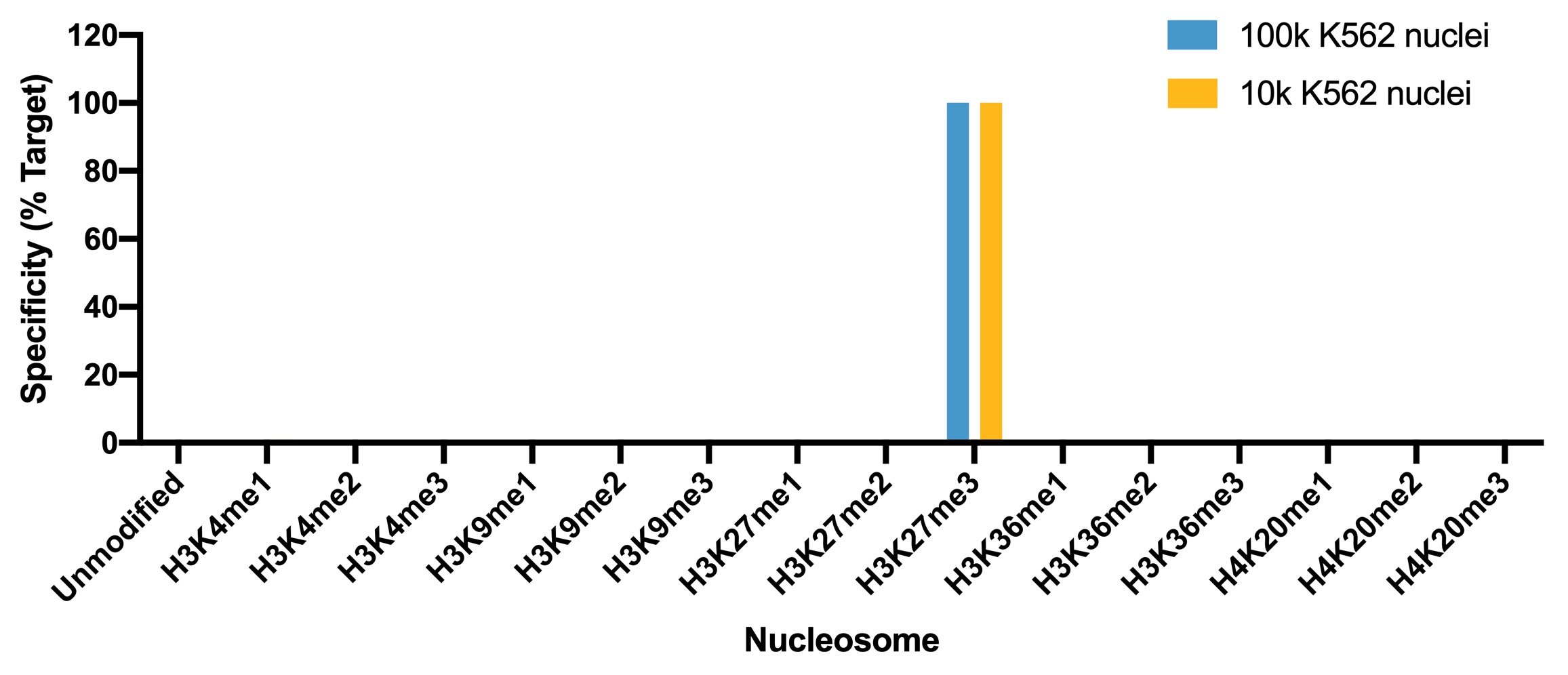 13-0055-cut-and-tag-specificity-analysis