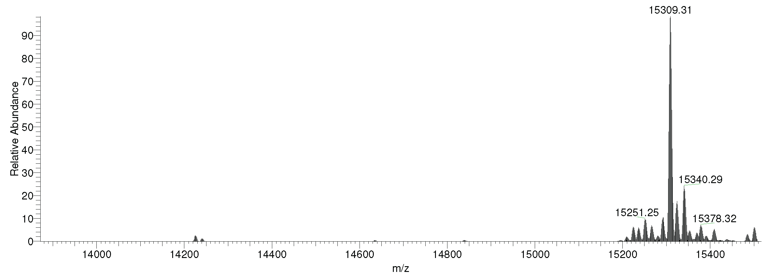 16-0402-mass-spec-data