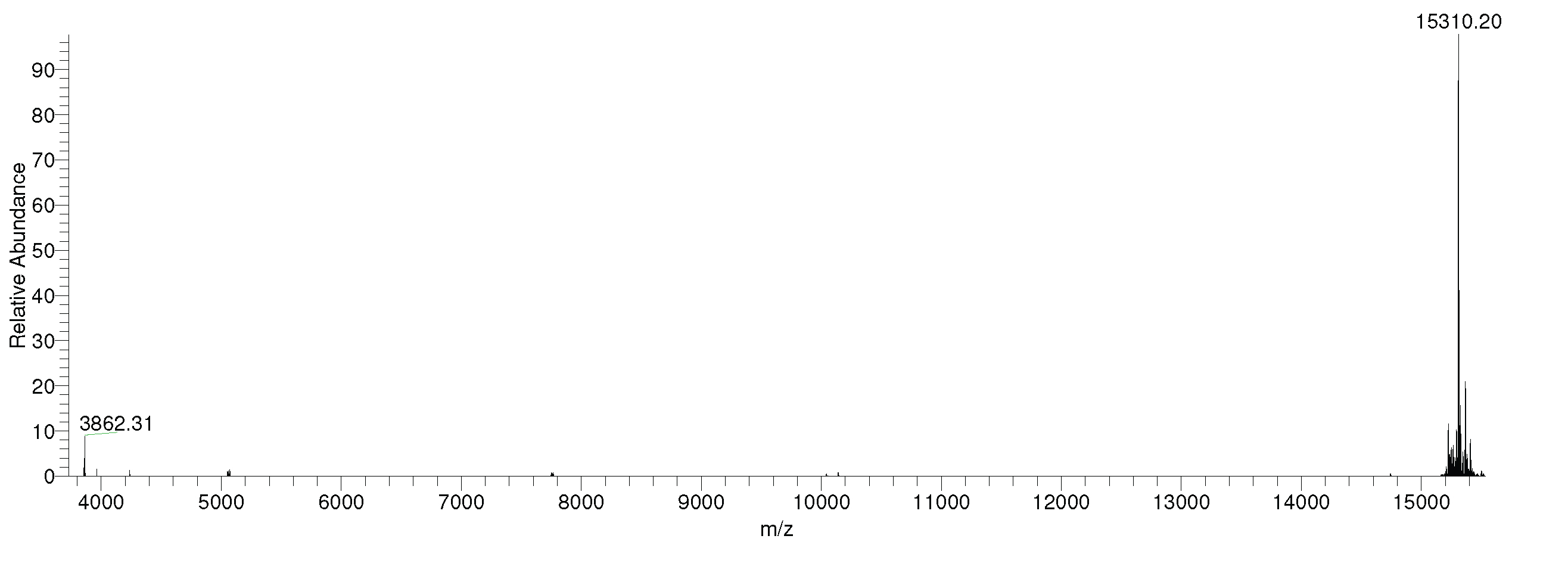 16-0403-mass-spec-data