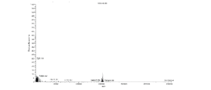 16-1362-mass-spec-data