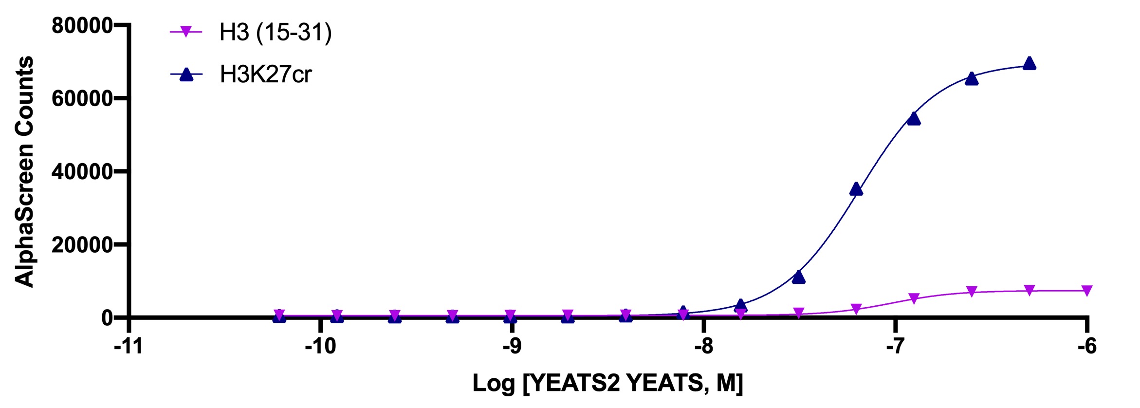 15-0073-protein-interaction-data