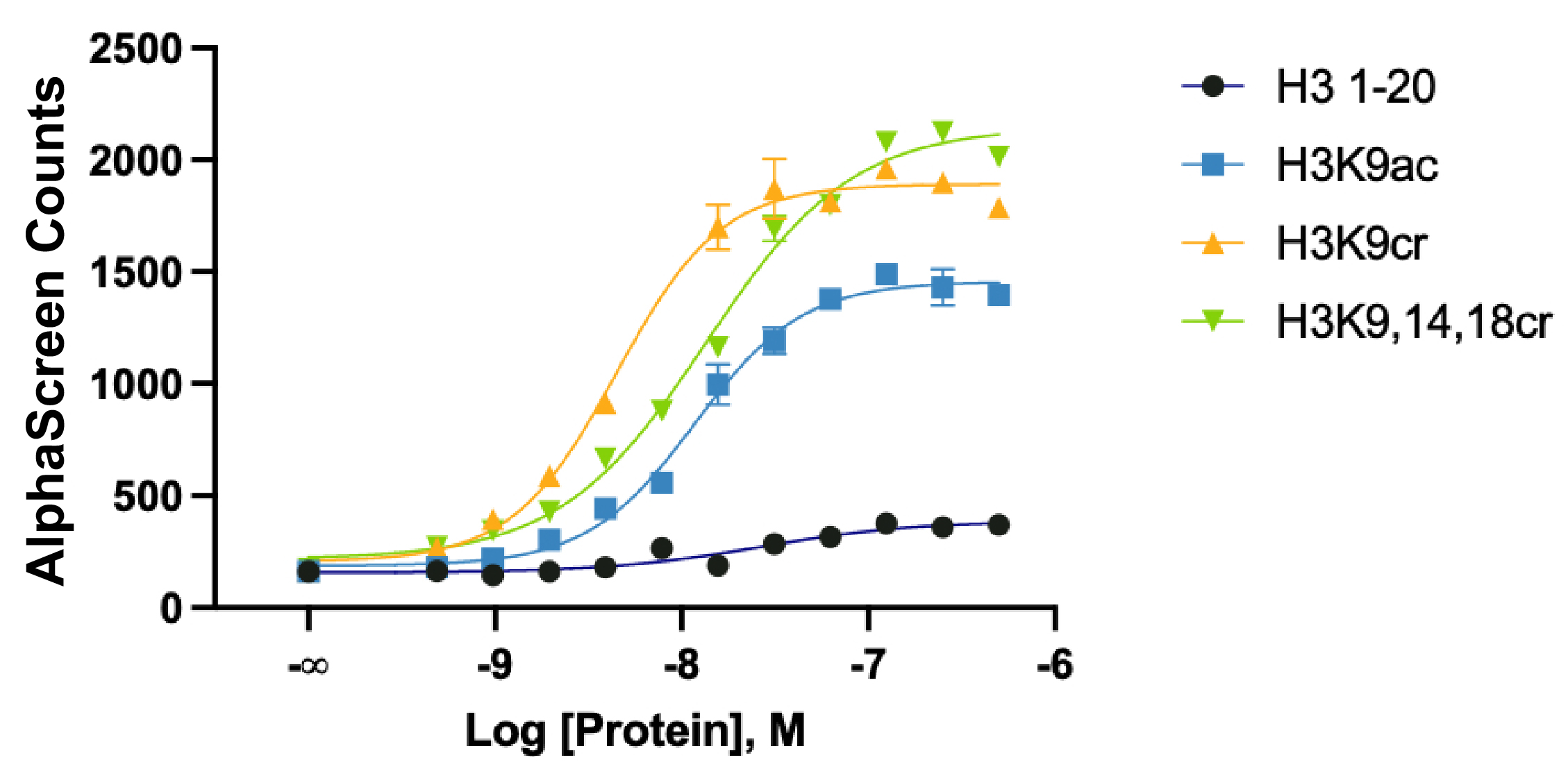 15-0075-protein-interaction-data