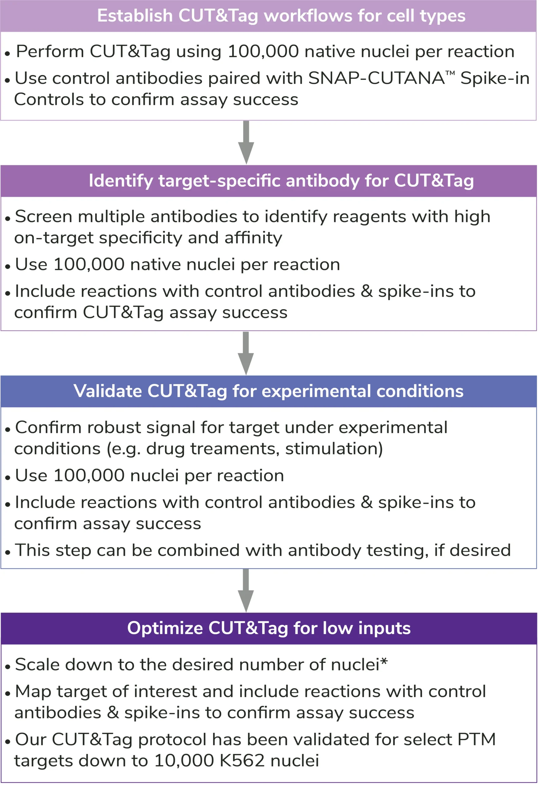 cut-and-tag-blog-figure-5