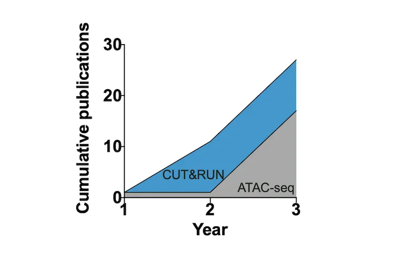 figure 1 graph