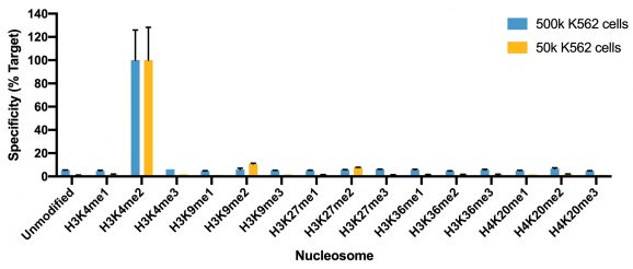 13-0027-specificity-analysis