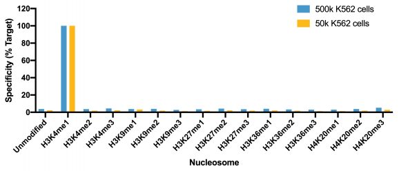 13-0057-specificity-analysis