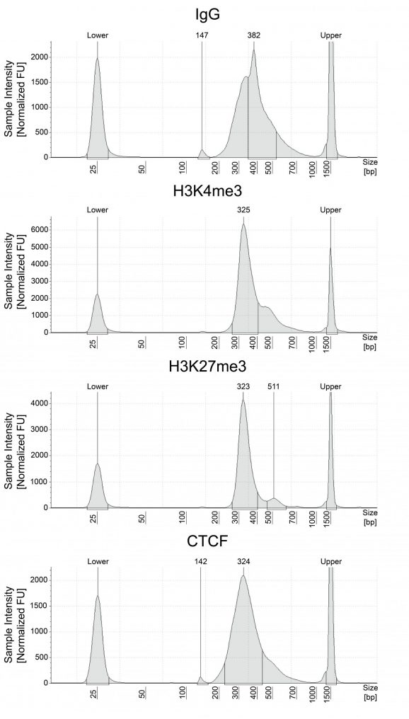 14-0052-dna-fragment-size-distribution-analysis