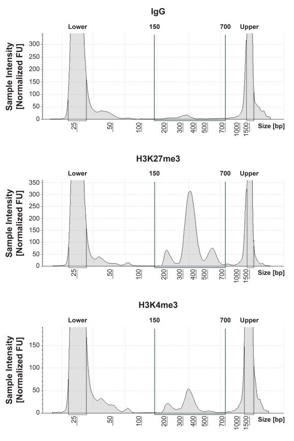 14-1102-distribution-analysis