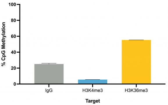 14-1802-methylation-by-target