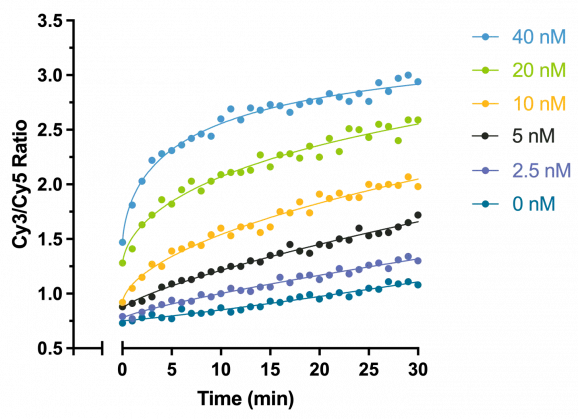 15-1014-chromatin-remodeling-assay