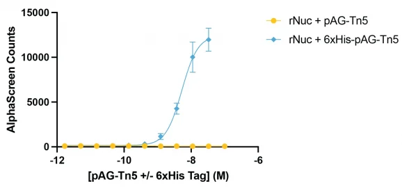 15-1028-functional-validation-6x