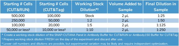 19-1002_Panel_Dilution