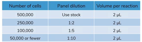 19-5001_table